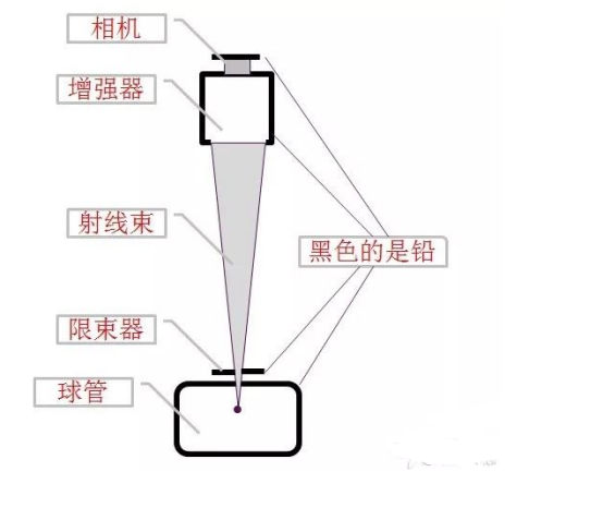 c臂机怎么开机手术室C臂机的辐射防护_https://www.jmylbn.com_新闻资讯_第3张