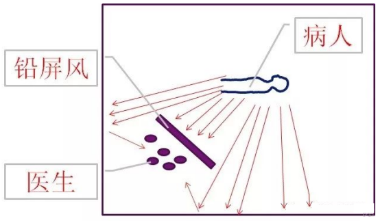 c臂机怎么开机手术室C臂机的辐射防护_https://www.jmylbn.com_新闻资讯_第6张