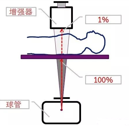 c臂机怎么开机手术室C臂机的辐射防护_https://www.jmylbn.com_新闻资讯_第4张