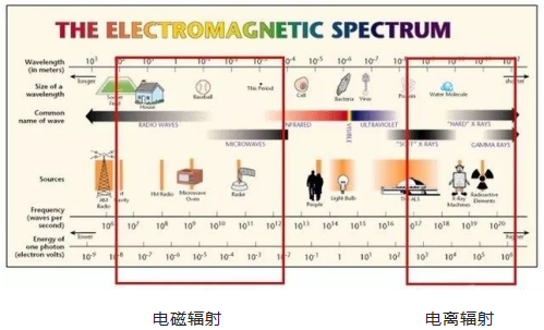 c臂机怎么开机手术室C臂机的辐射防护_https://www.jmylbn.com_新闻资讯_第2张