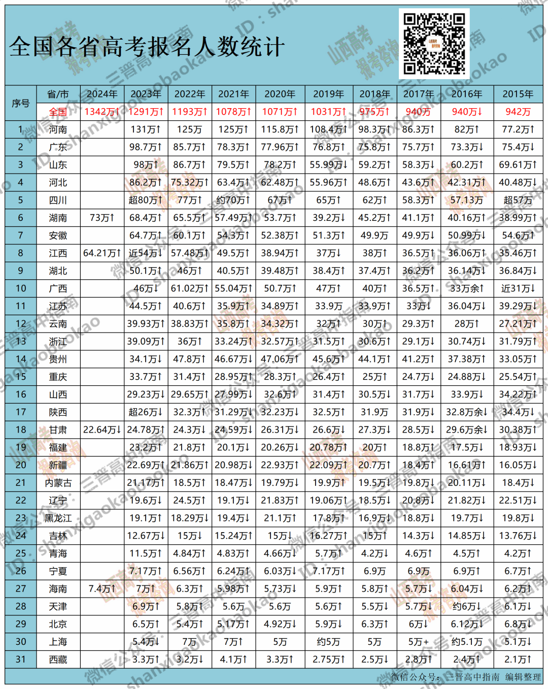 二零二一年高考二本分數線_2024年高考分數線一本和二本分數線多少_今年二本高考分數線