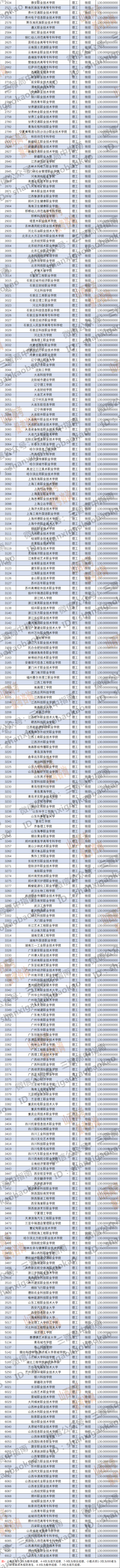 專科學校分數線山西_?？品謹瞪轿骶€是多少_山西?？品謹稻€