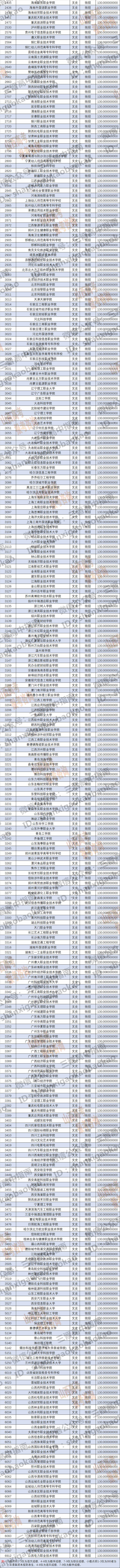?？茖W校分數線山西_?？品謹瞪轿骶€是多少_山西?？品謹稻€