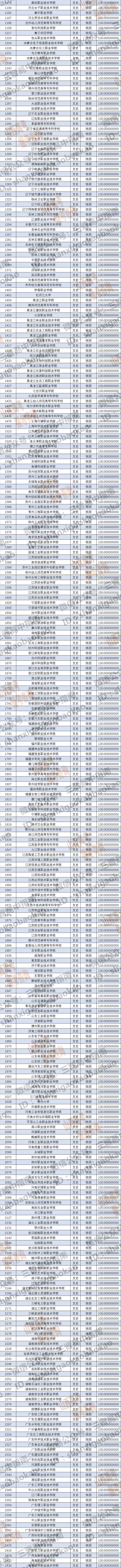 山西?？品謹稻€_?？品謹瞪轿骶€是多少_?？茖W校分數線山西
