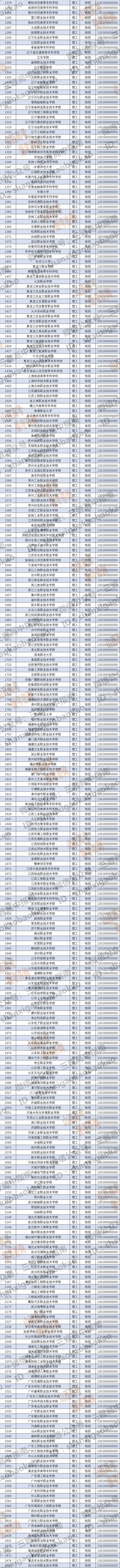 山西?？品謹稻€_?？茖W校分數線山西_專科分數山西線是多少