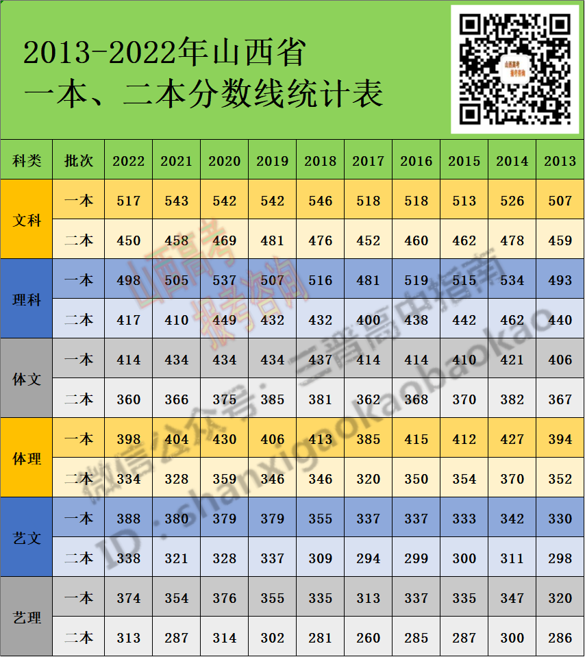 历年高考人数全国统计_全国历年高考人数_历年高考人数全国多少人