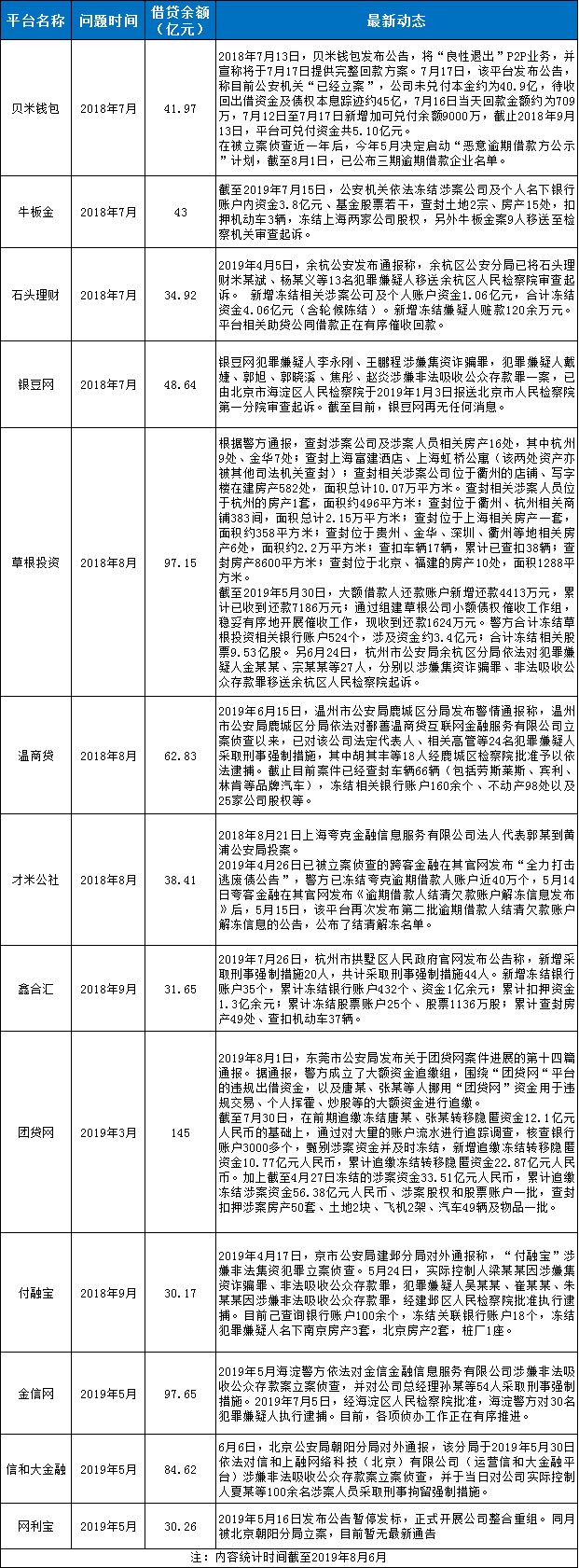 P2P持久战 良退并非说说而已！