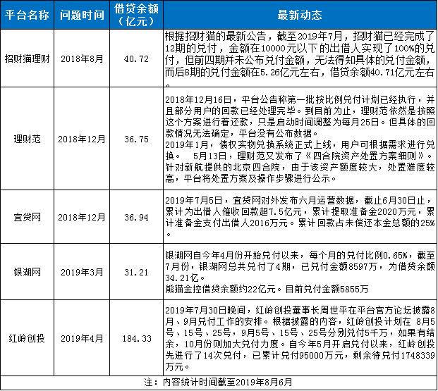 P2P持久战 良退并非说说而已！