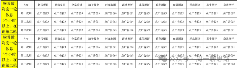 本业必选：每晚单纯的看看电视广告，就能进帐千元，10+个网络平台汇整，一次撸个够！(图66)