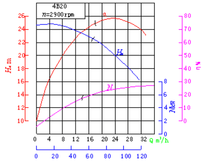 专业分析 — 水泵特性曲线(图1)