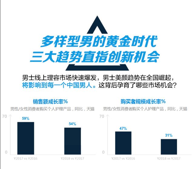 型男的诞生 一文读懂天猫重磅发布的 中国男士理容白皮书 广告也震惊 微信公众号文章阅读 Wemp