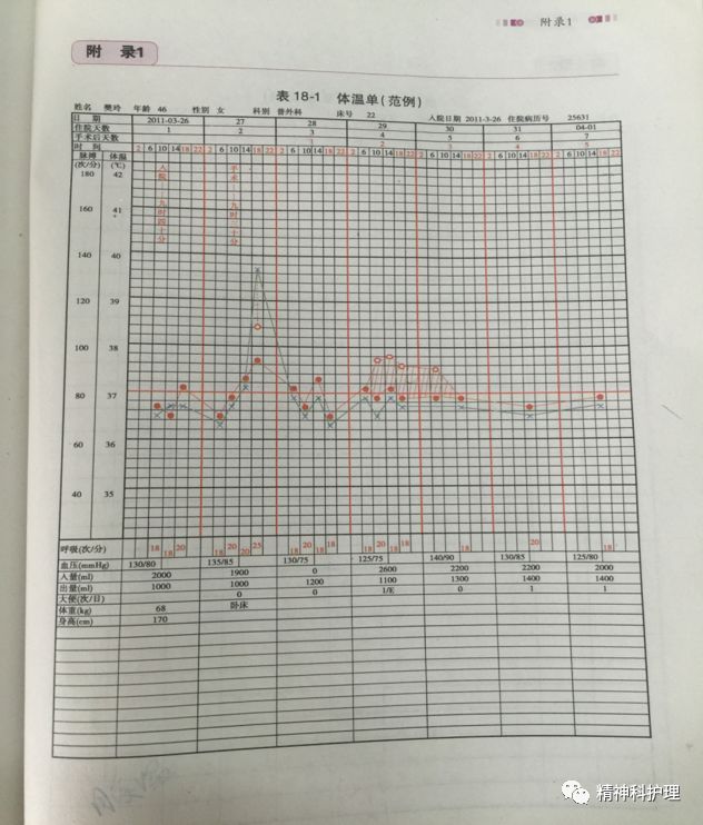 病床床档怎么写精神科护理文书怎么写？这篇干货一定要看！_https://www.jmylbn.com_新闻资讯_第7张