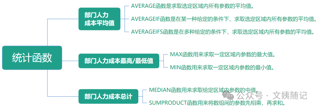 统计函数的相关知识点