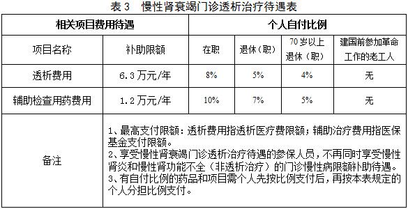 南京医保和江苏医保报销比例是多少