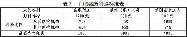 南京医保和江苏医保报销比例是多少