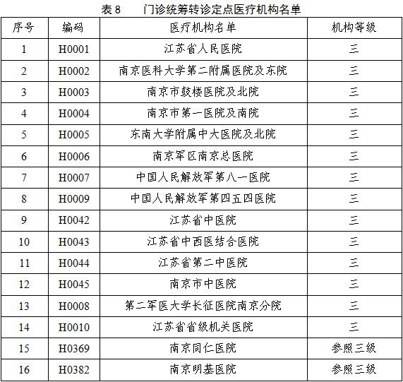 南京医保和江苏医保报销比例是多少