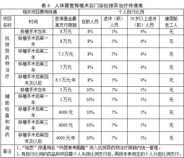 南京医保和江苏医保报销比例是多少