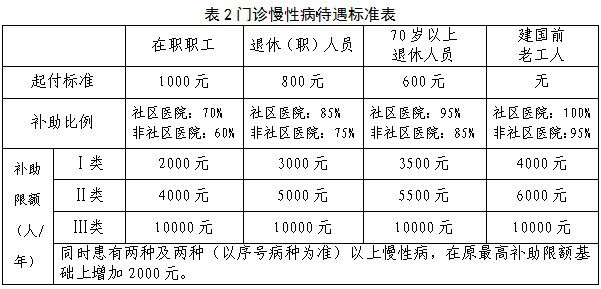 南京医保和江苏医保报销比例是多少