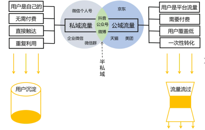 互联网下半场——平台商城的末路与转型