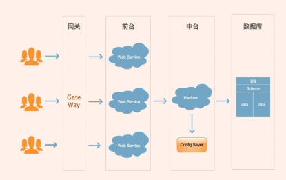 互联网下半场——平台商城的末路与转型