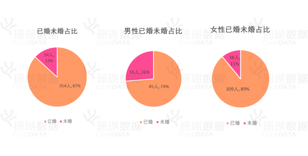 采访408个深圳男女后 我们发现了有关单身和租房的反常秘密 深圳微时光 二十次幂