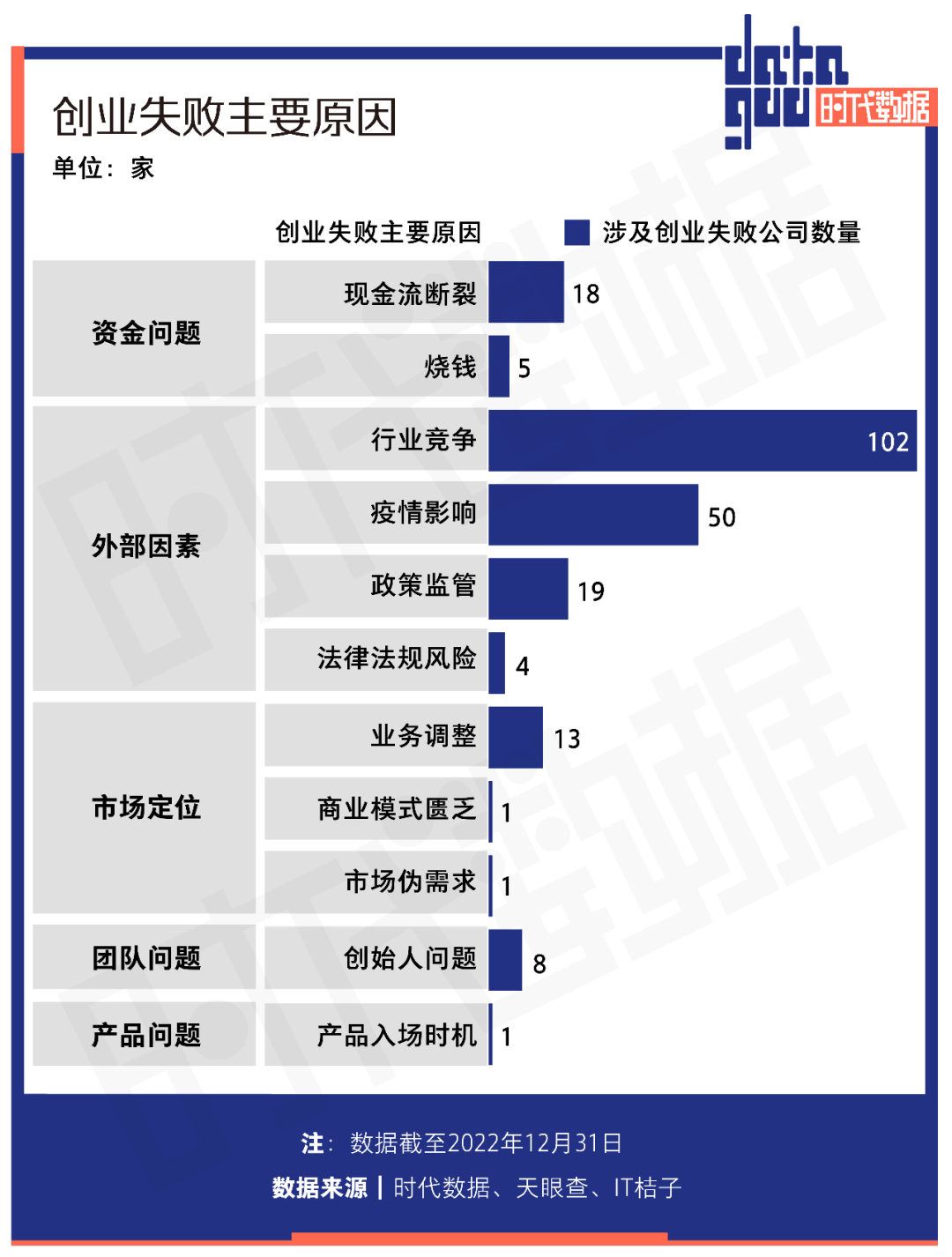 噩耗！2022年破产名录公布：融资84亿独角兽资金链断裂 - 脉脉