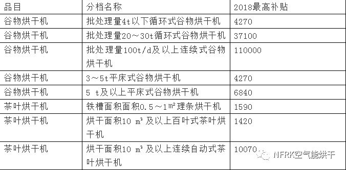 2019年热泵烘干补贴政策全新出炉(图21)