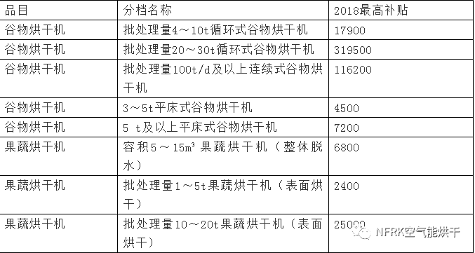 2019年热泵烘干补贴政策全新出炉(图17)