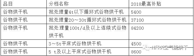 2019年热泵烘干补贴政策全新出炉(图20)