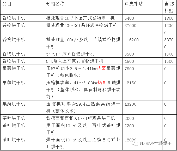2019年热泵烘干补贴政策全新出炉(图19)