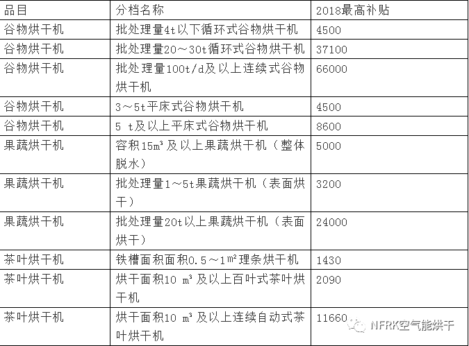 2019年热泵烘干补贴政策全新出炉(图23)