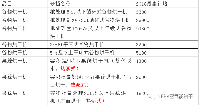 2019年热泵烘干补贴政策全新出炉(图15)