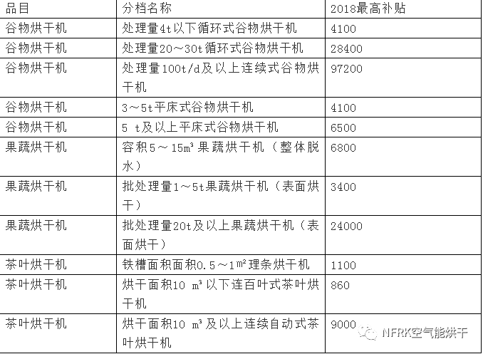 2019年热泵烘干补贴政策全新出炉(图14)