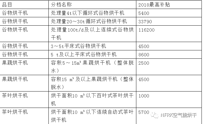 2019年热泵烘干补贴政策全新出炉(图13)