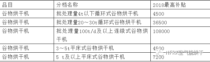 2019年热泵烘干补贴政策全新出炉(图25)