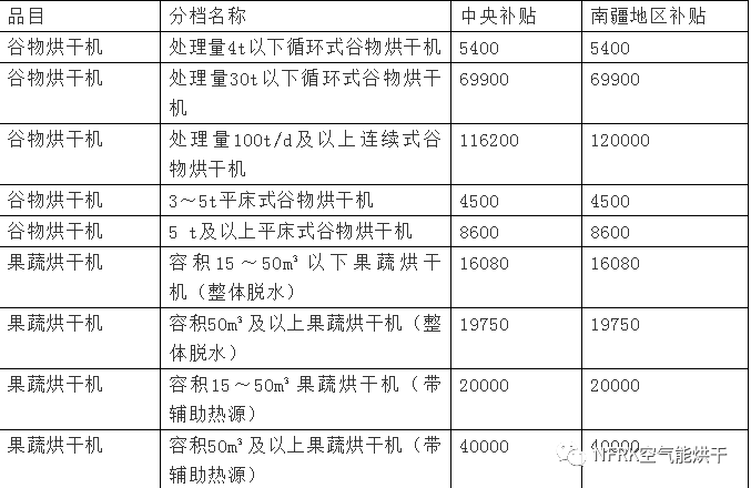 2019年热泵烘干补贴政策全新出炉(图12)
