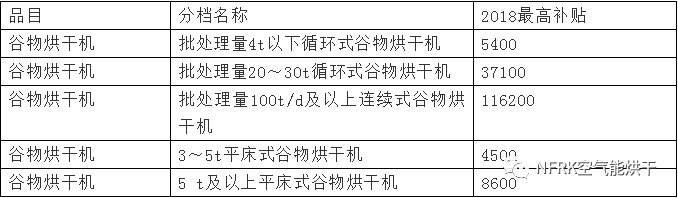 2019年热泵烘干补贴政策全新出炉(图26)