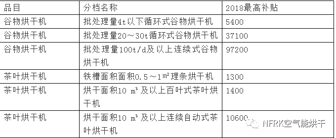 2019年热泵烘干补贴政策全新出炉(图22)