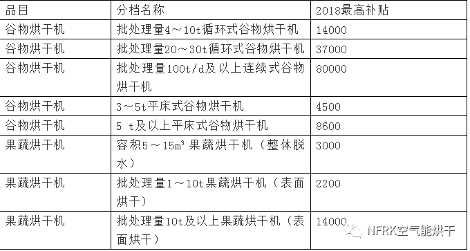 2019年热泵烘干补贴政策全新出炉(图24)