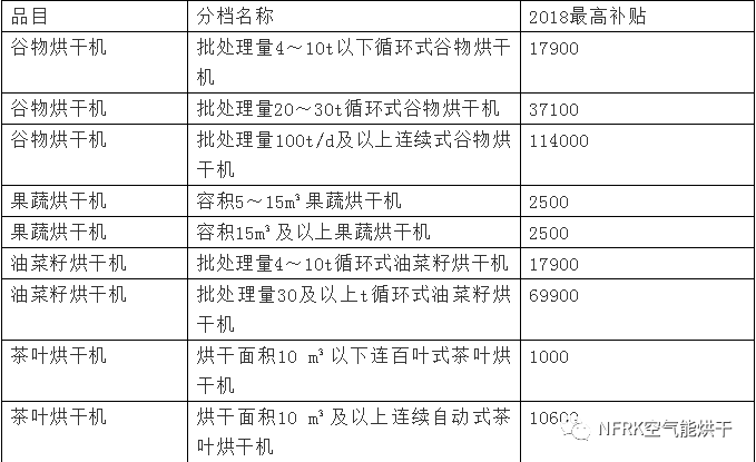 2019年热泵烘干补贴政策全新出炉(图16)