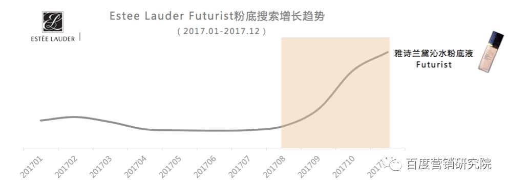 百度营销研究院：2018中国都市女性底妆白皮书（附下载）