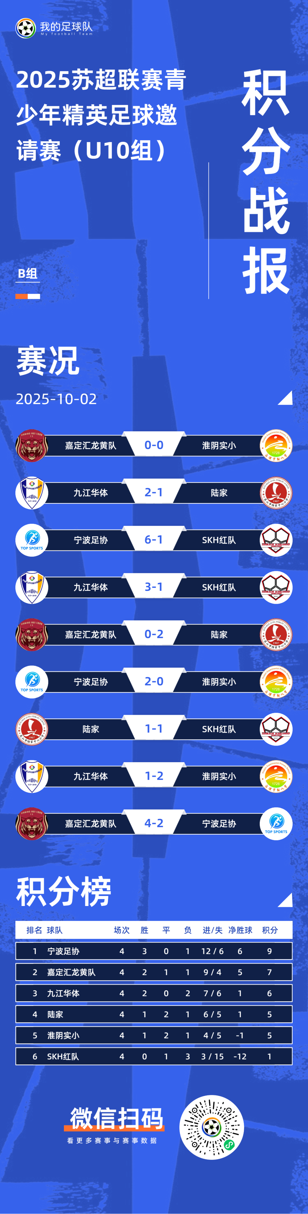 苏超联赛积分榜
