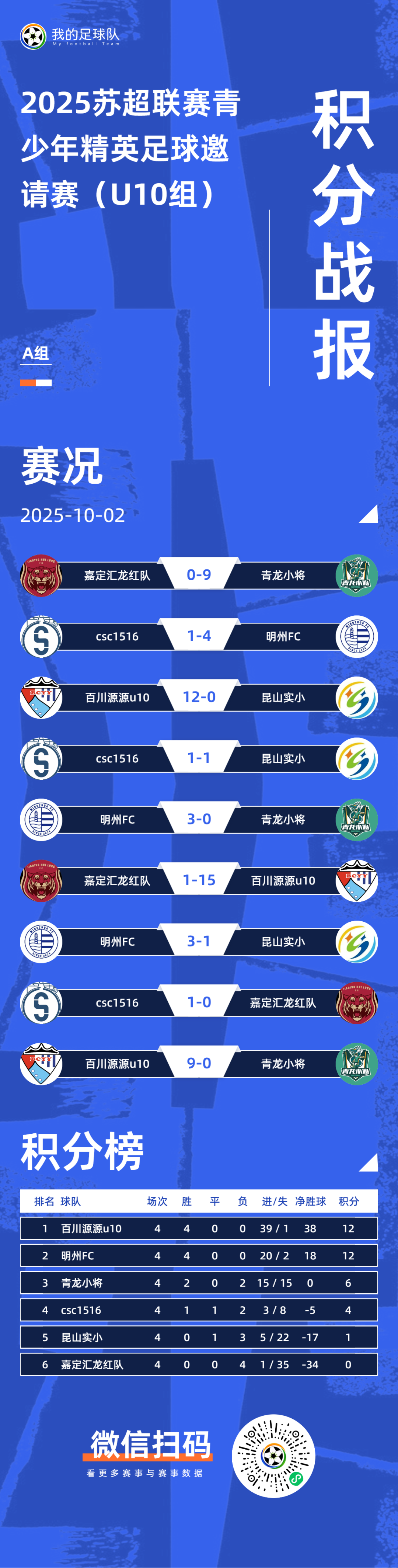 苏超联赛积分榜