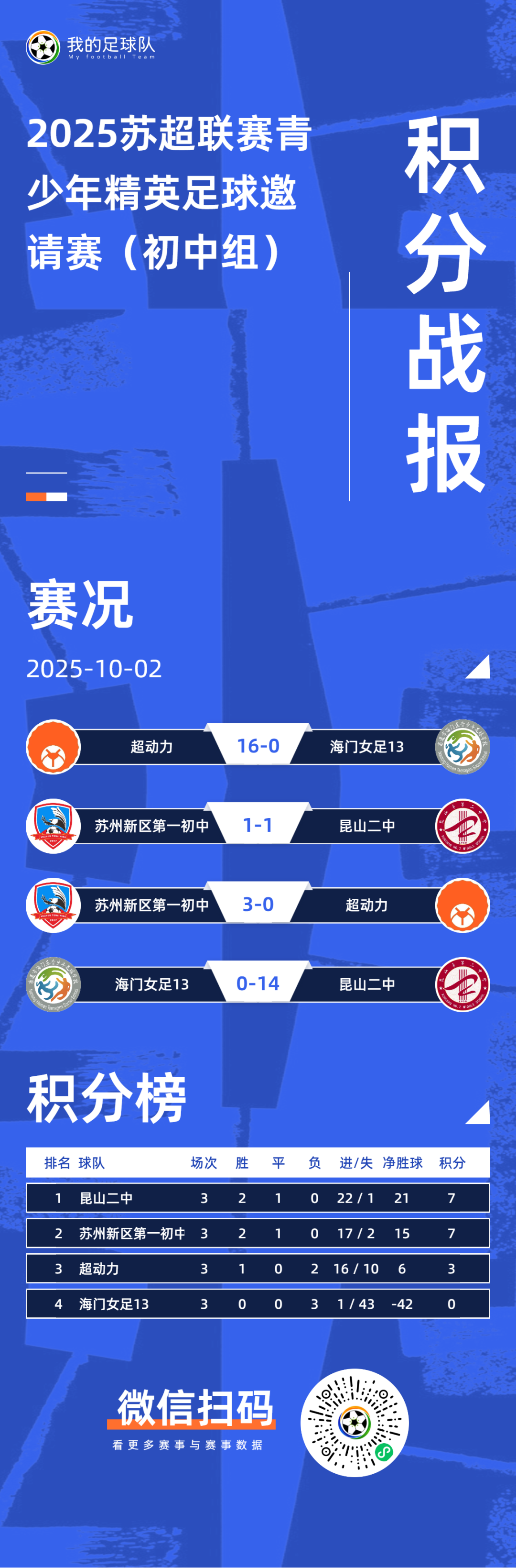 苏超联赛积分榜