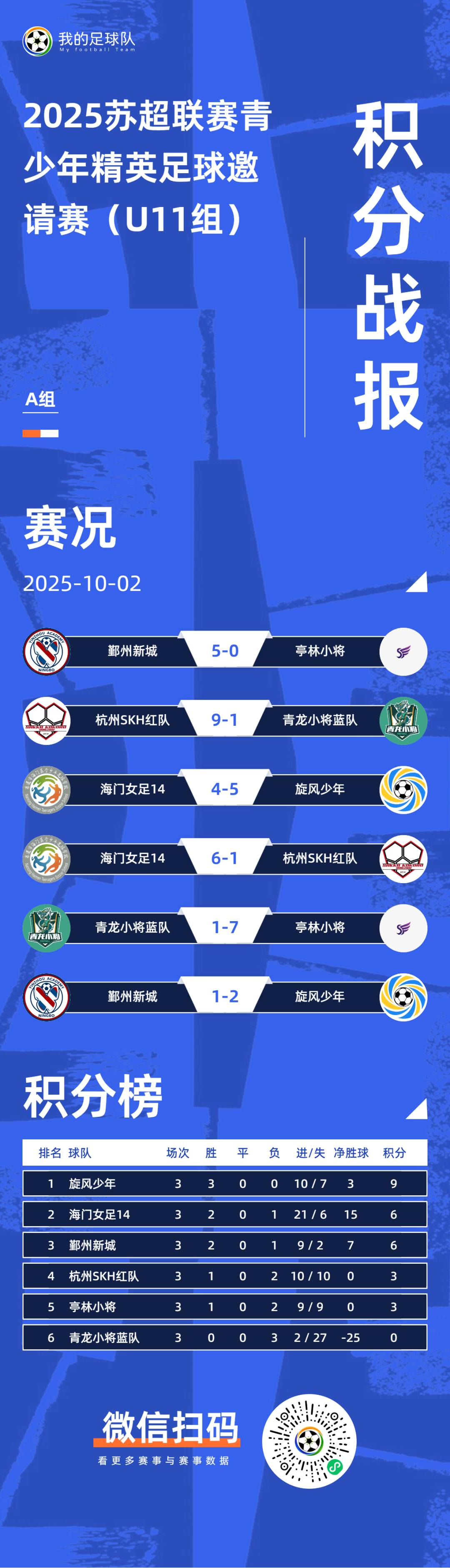 苏超联赛积分榜