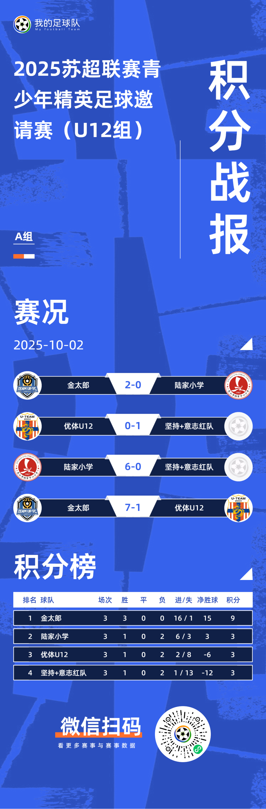苏超联赛积分榜