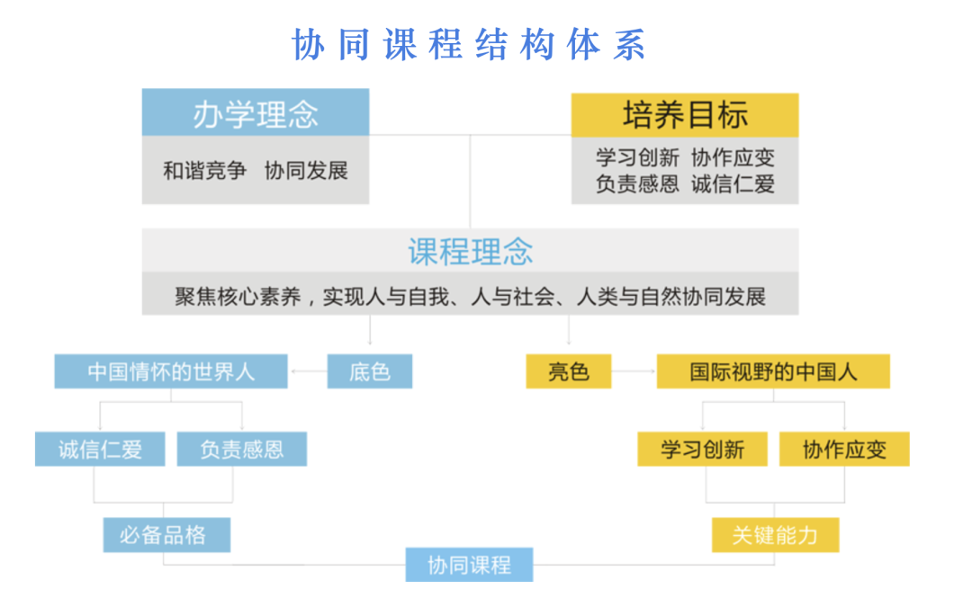 成都外国语学校的地址_成都外国语学校地理位置_成都外国语学校地址