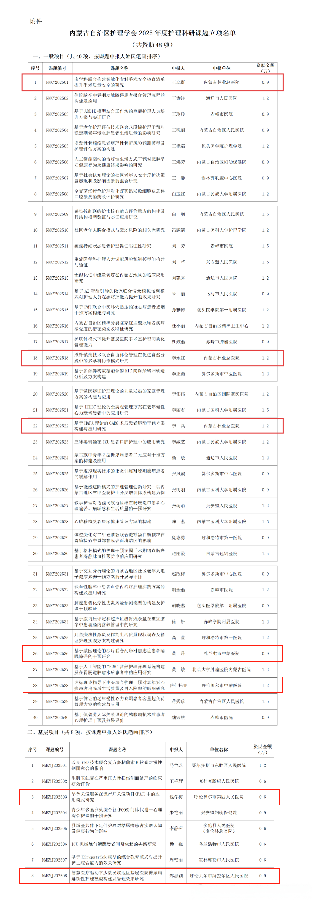 呼伦贝尔市卫生健康委7项护理科研课题成功获批立项
