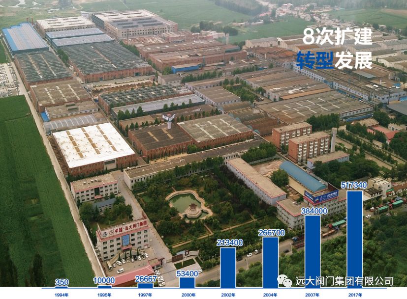 太阳集团tyc8722阀门