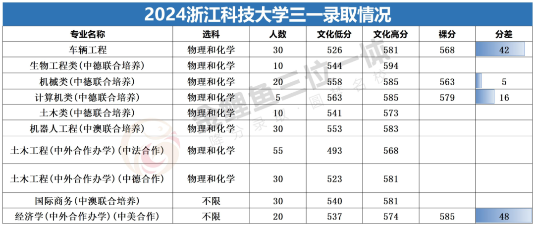 寧波科技學院錄取分數線_寧波大學科技學校錄取分數線_2024年寧波大學科技學院錄取分數線（所有專業分數線一覽表公布）